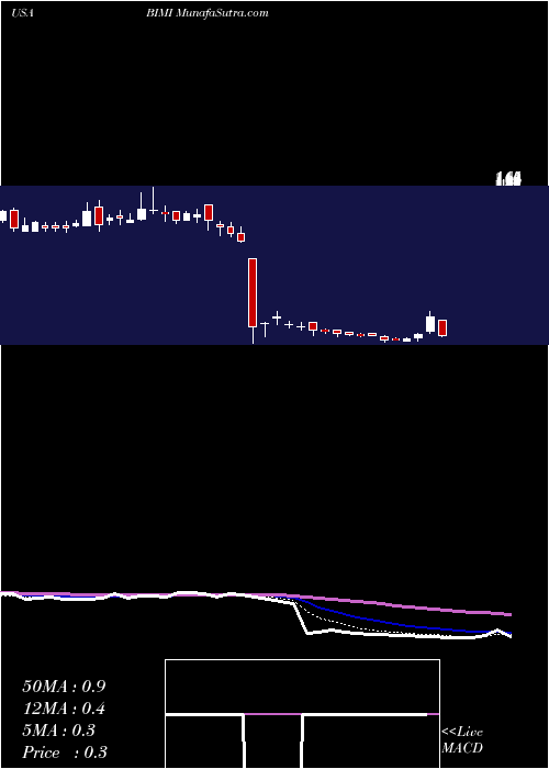  Daily chart NfEnergy