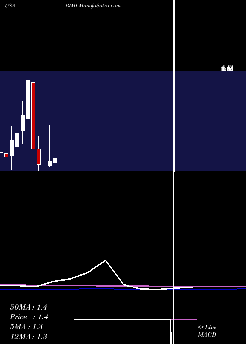  monthly chart NfEnergy