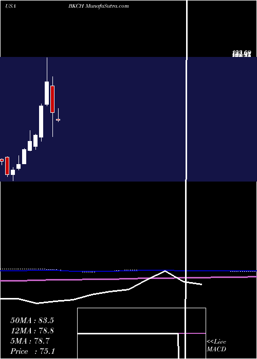  monthly chart AdvisorsharesSabretooth