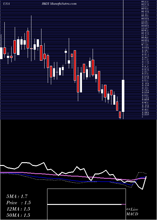  weekly chart BioKey