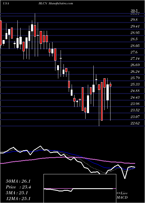  Daily chart Reality Shares Nasdaq NextGen Economy ETF