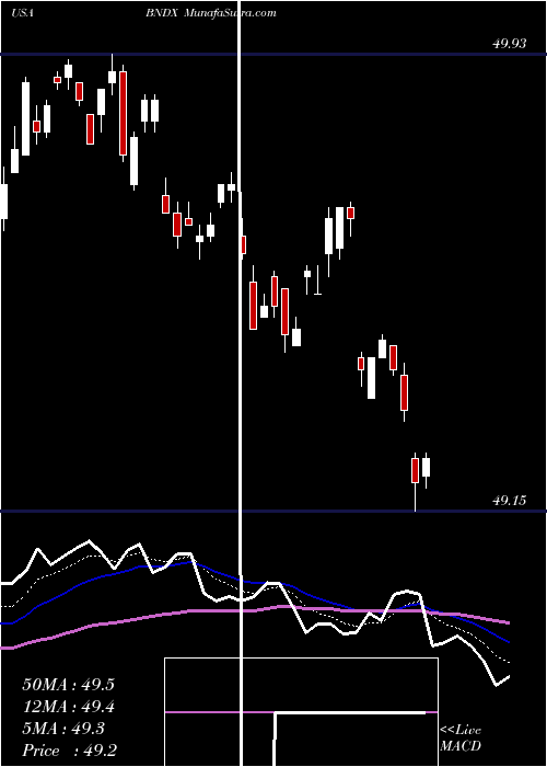  Daily chart VanguardTotal