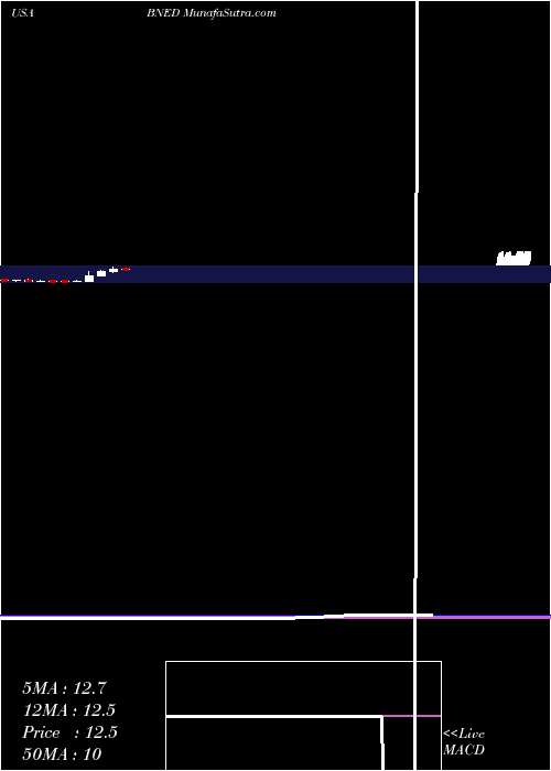  monthly chart BarnesNoble