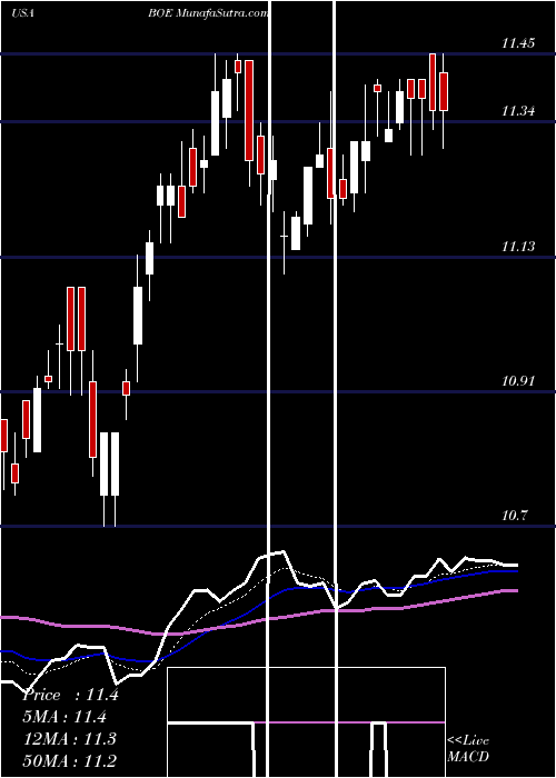  Daily chart BlackrockGlobal