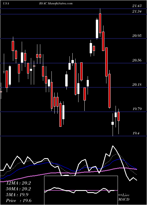  Daily chart BancoSantander