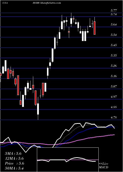  Daily chart BancoSantander