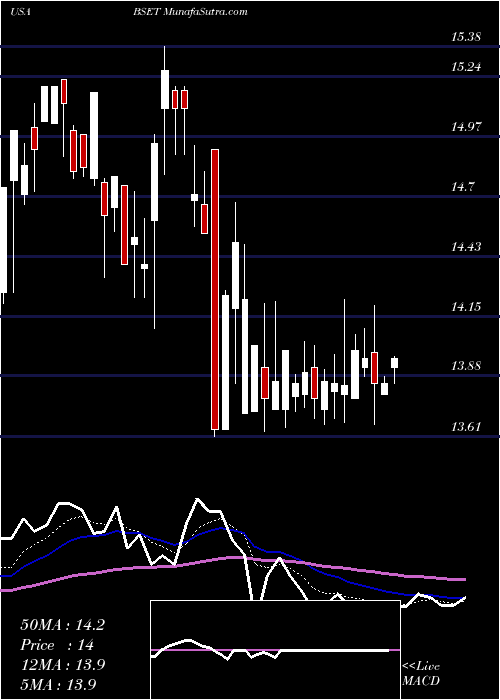  Daily chart Bassett Furniture Industries, Incorporated