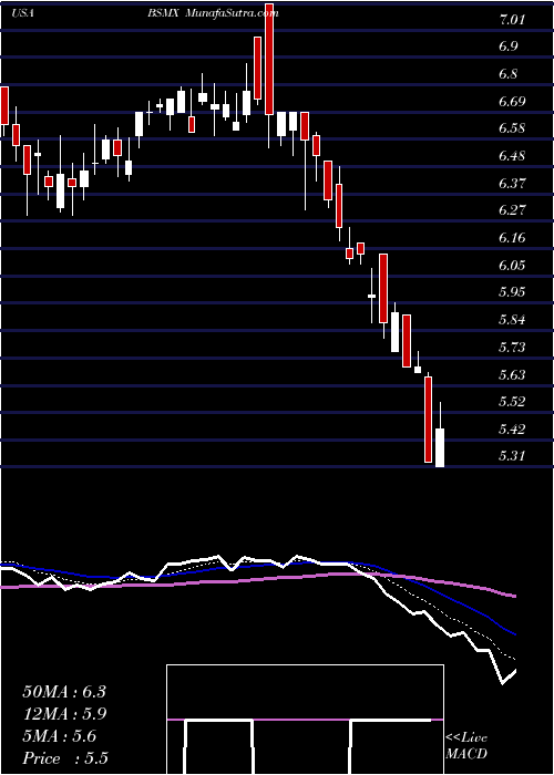  Daily chart BancoSantander