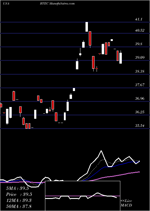  Daily chart PrincipalHealthcare