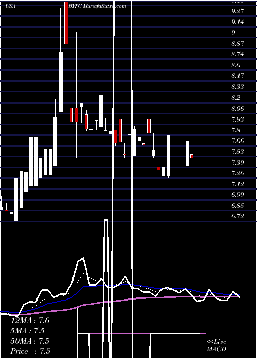  Daily chart BroadwayFinancial