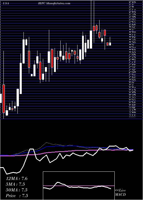  weekly chart BroadwayFinancial