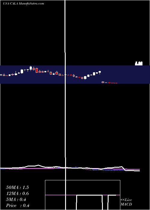  weekly chart CalitheraBiosciences