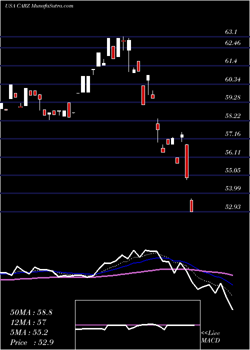  Daily chart FirstTrust