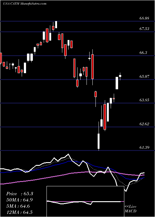  Daily chart Global X S&P 500 Catholic Values ETF