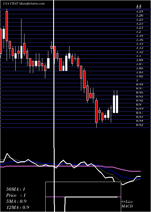  Daily chart CBAK Energy Technology, Inc.