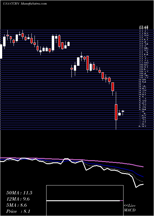  Daily chart CrossCountry