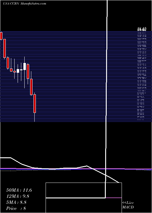  monthly chart CrossCountry