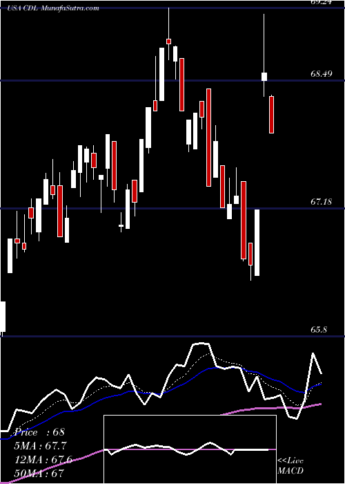  Daily chart VictorysharesUs