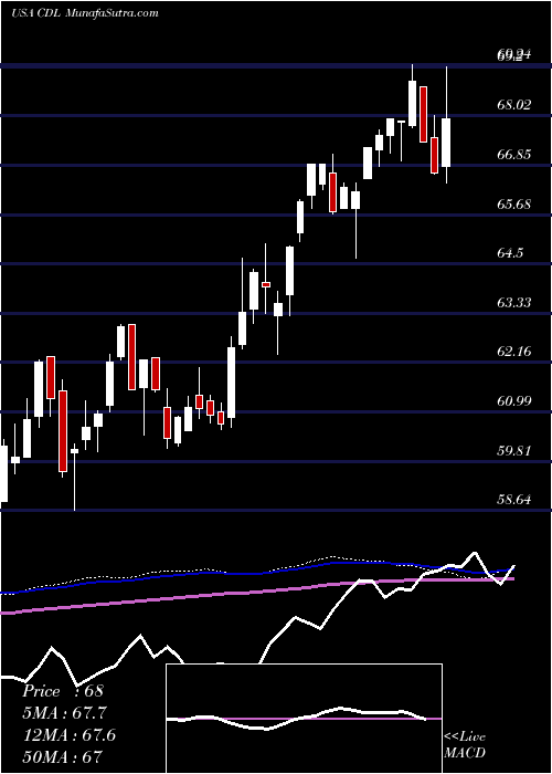  weekly chart VictorysharesUs