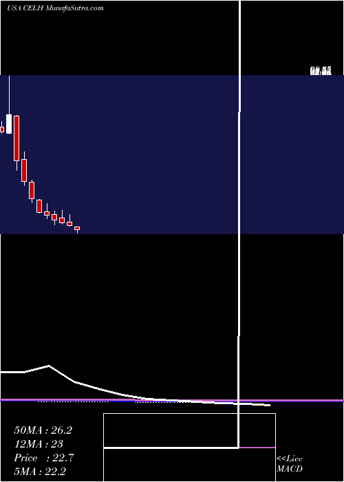  monthly chart CelsiusHoldings