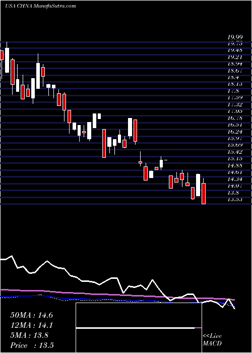  weekly chart LoncarChina