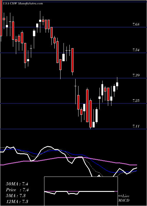  Daily chart CalamosGlobal