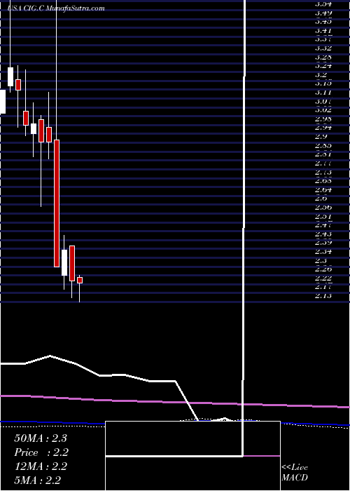  monthly chart CompEn