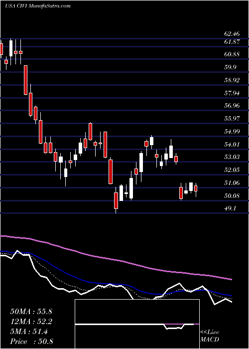  Daily chart CivitasSolutions