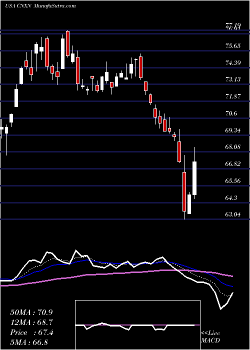  Daily chart PC Connection, Inc.