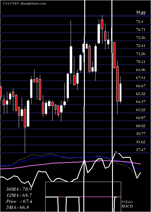  weekly chart PcConnection