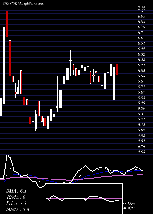  Daily chart ChinaOnline