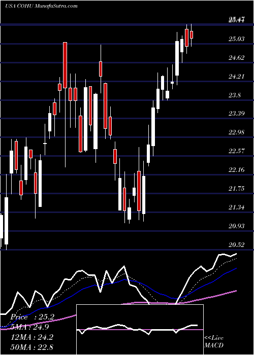  Daily chart Cohu, Inc.