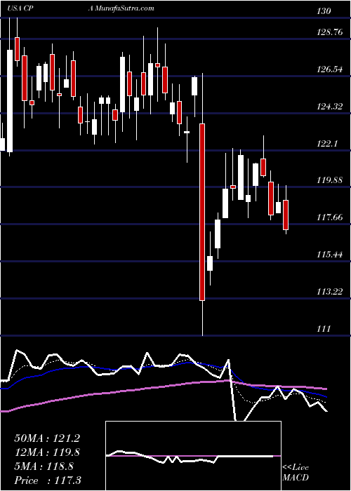  Daily chart CopaHoldings