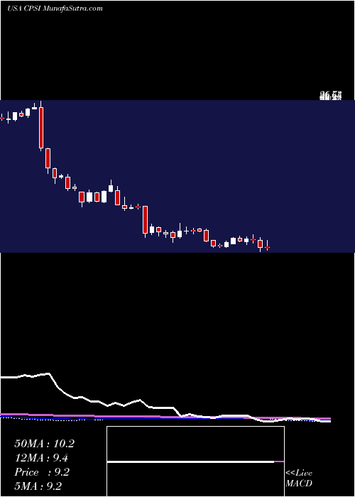  weekly chart ComputerPrograms