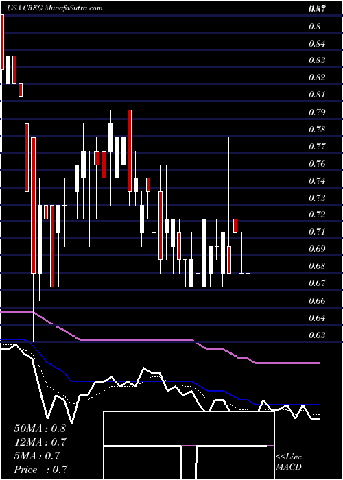  Daily chart ChinaRecycling