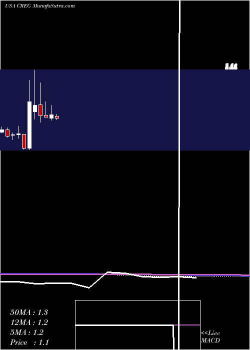  monthly chart ChinaRecycling