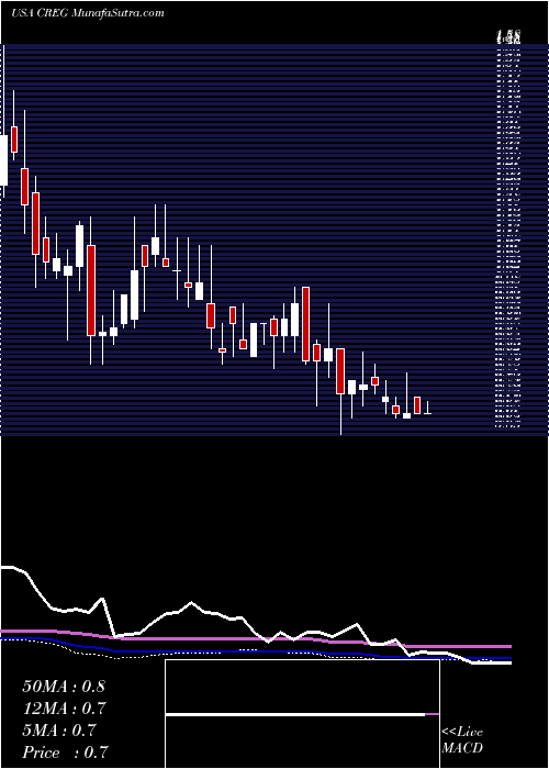  weekly chart ChinaRecycling