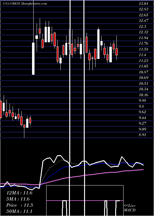  Daily chart CresudS