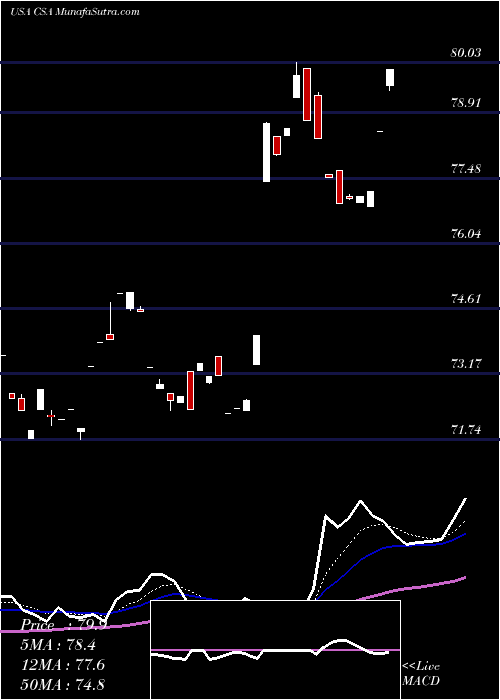  Daily chart VictorysharesUs