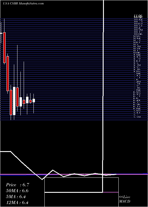  monthly chart ChampionsOncology
