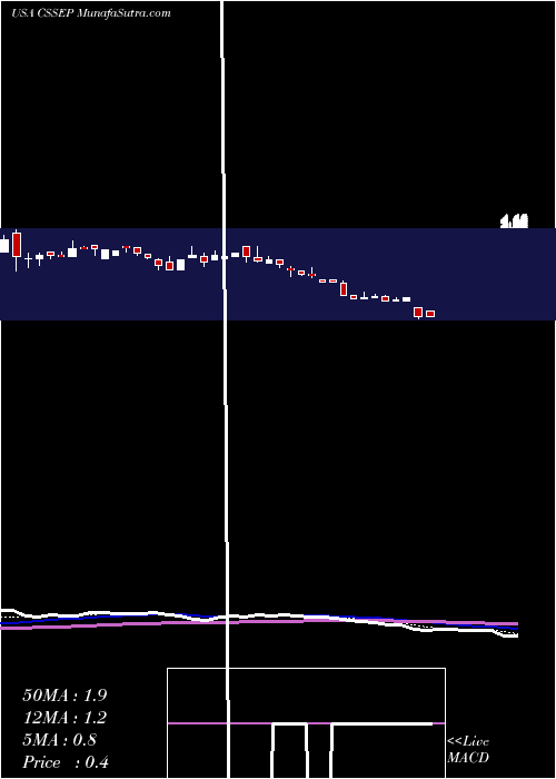  Daily chart ChickenSoup