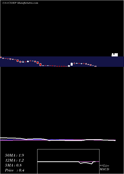  weekly chart ChickenSoup