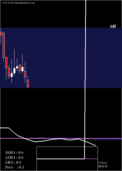  monthly chart CueBiopharma