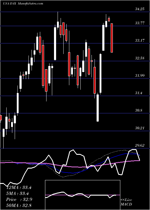  weekly chart GlobalX