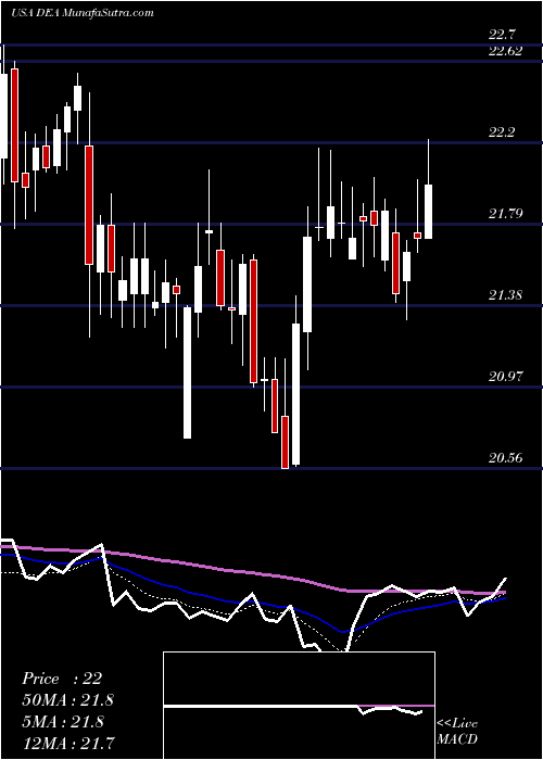  Daily chart EasterlyGovernment