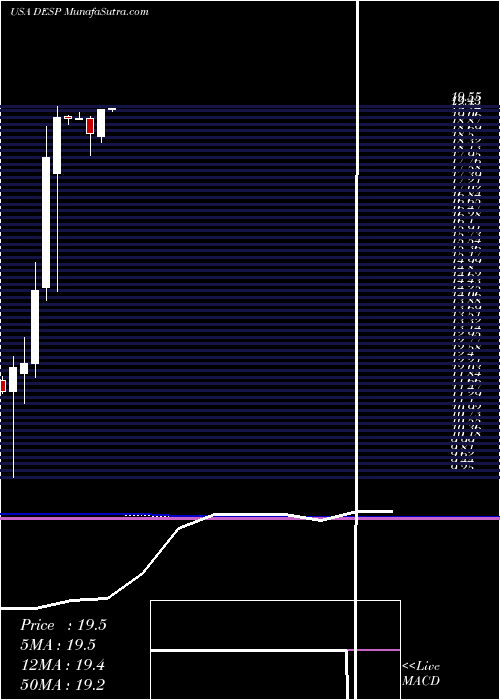  monthly chart DespegarCom