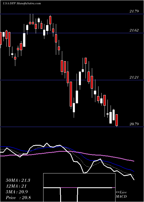  Daily chart FlahertyCrumrine