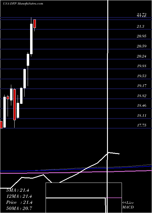  monthly chart FlahertyCrumrine