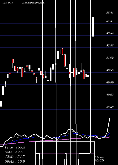 Daily chart WisdomtreeU