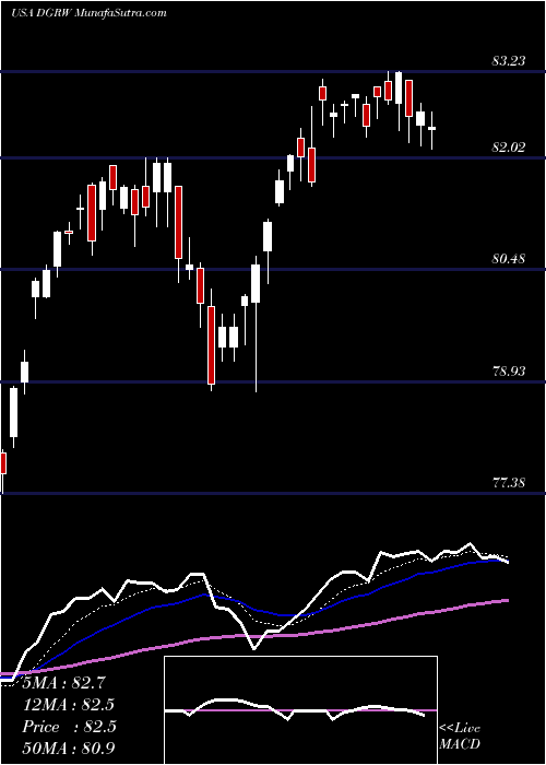  Daily chart WisdomtreeU